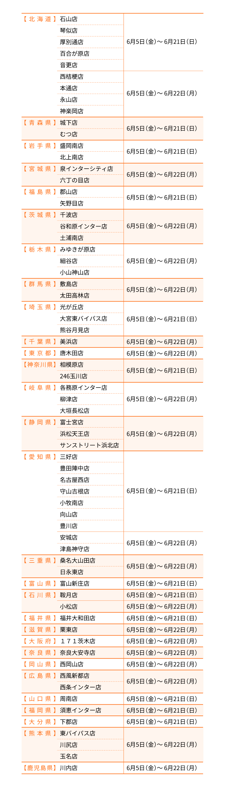 対象店舗