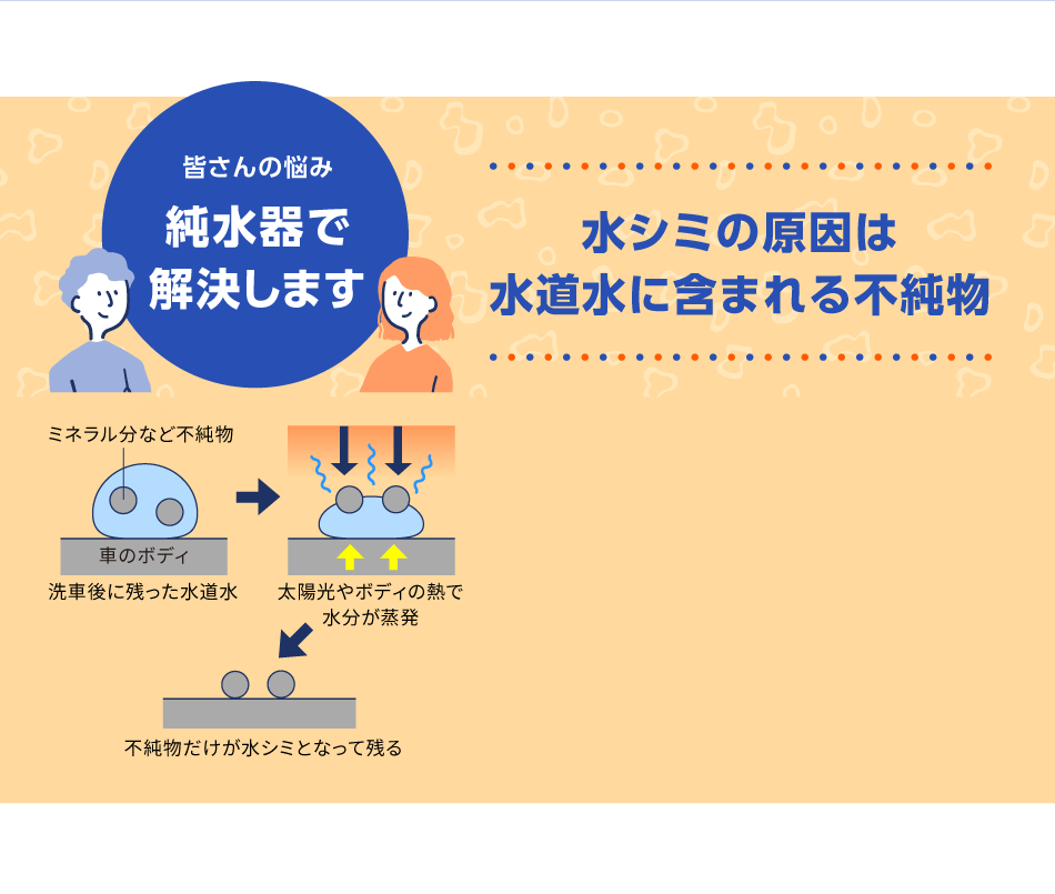 水シミの原因は水道水に含まれる不純物