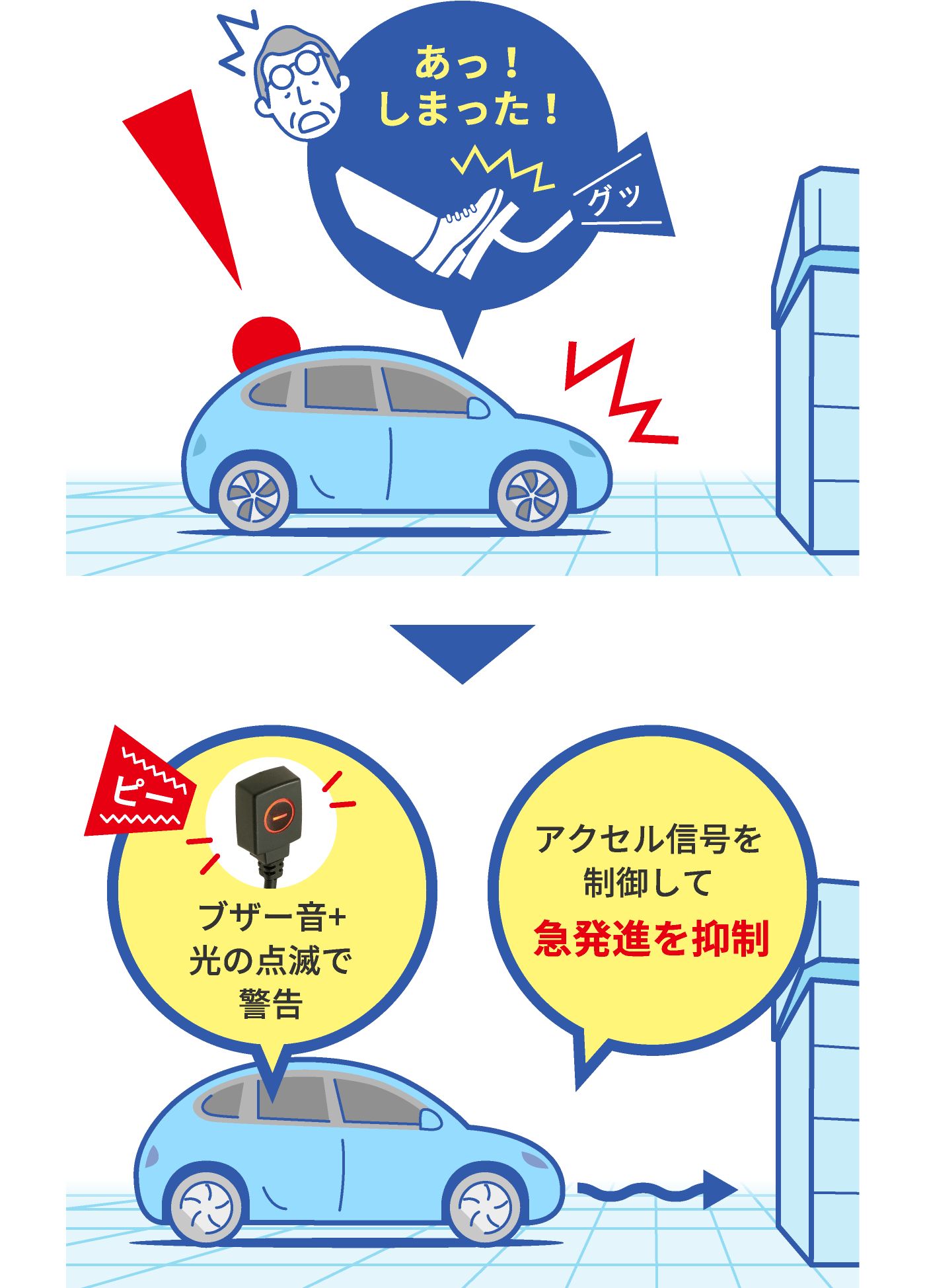 話題のアイテムがジェームスで 急発進防止装置 アクセル見守り隊