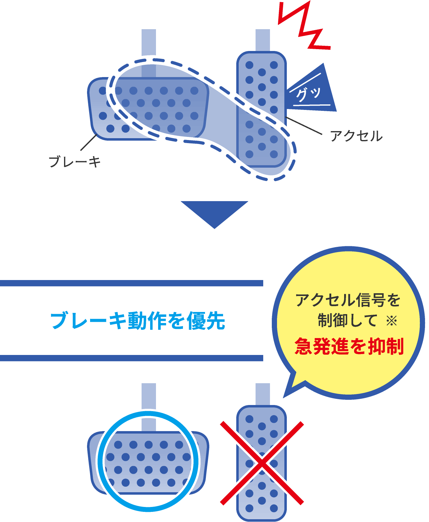 話題のアイテムがジェームスで 急発進防止装置 アクセル見守り隊