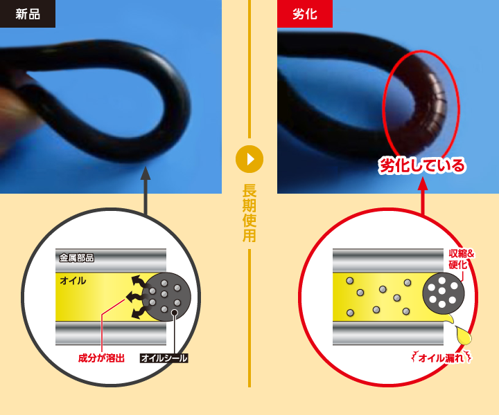 ゴムの劣化