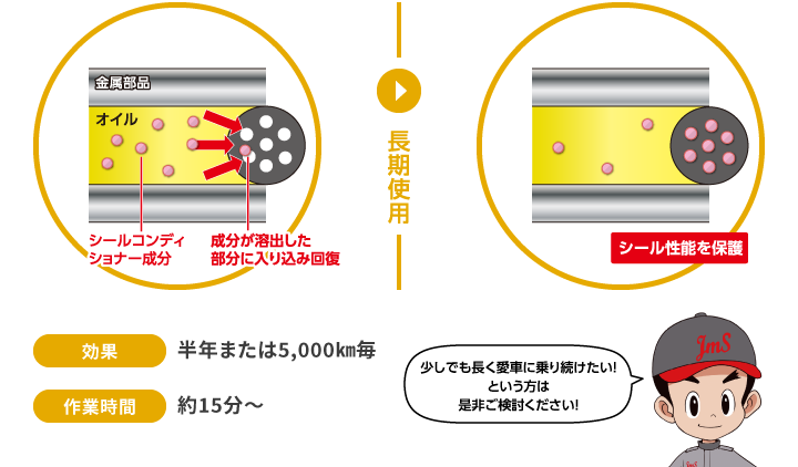 シールコンディショナーの効果